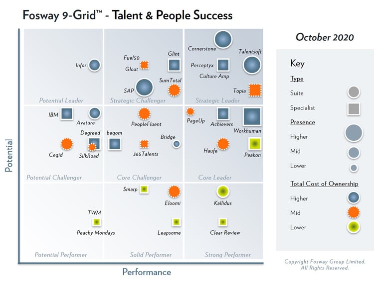 2020 Fosway 9-Grid Talent & People Success