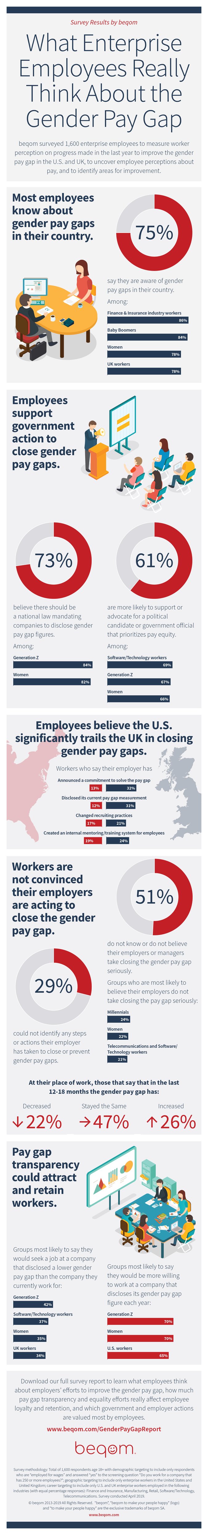 Gender_Pay_Gap_Infographic_v3