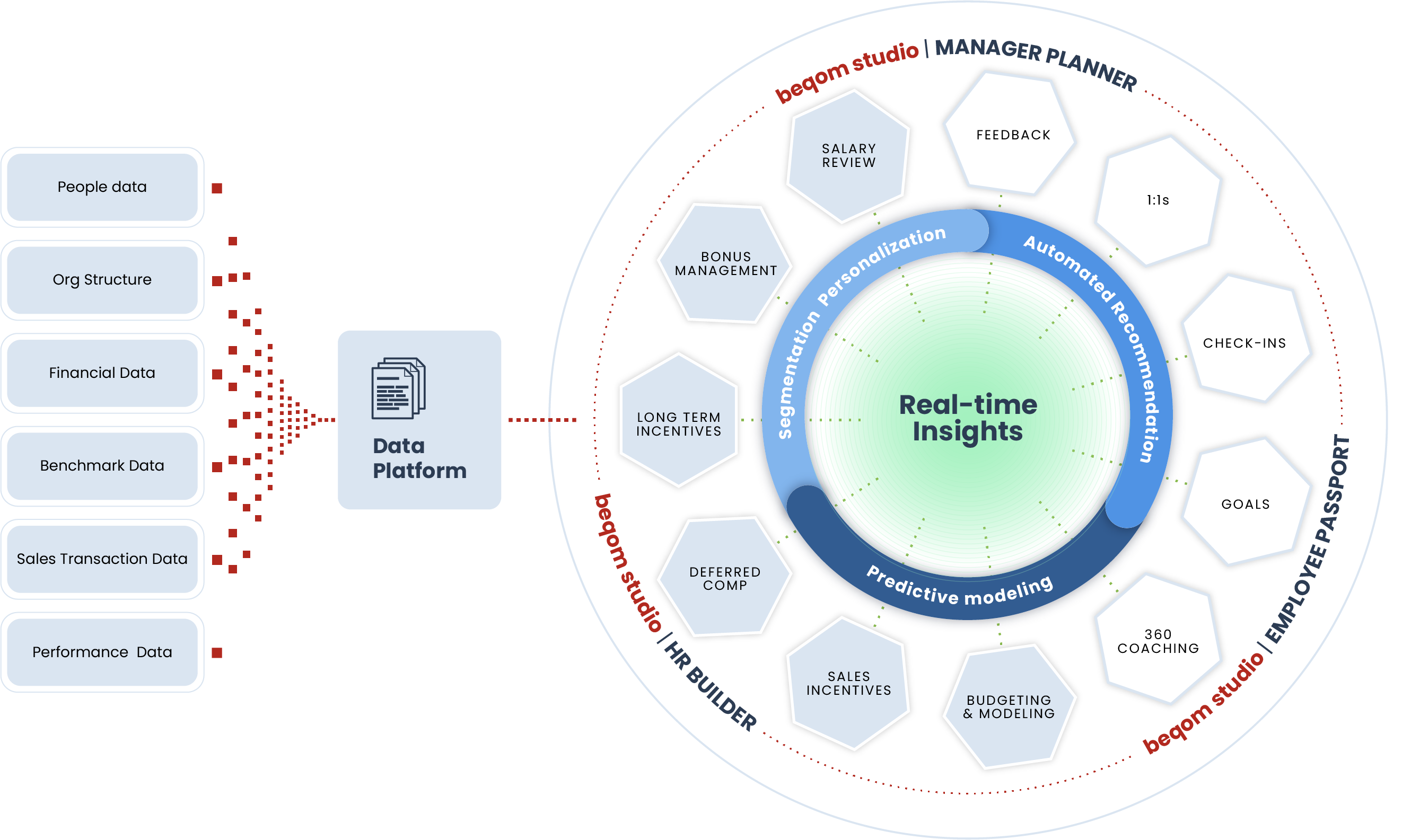 beqom_Platform_Overview beqom_Platform_Overview