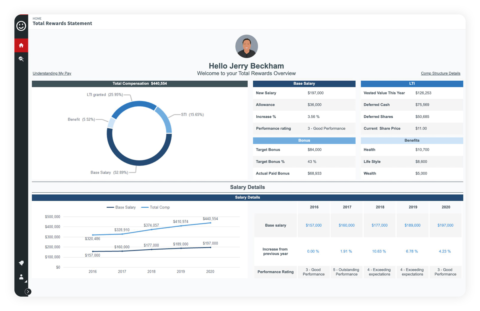 beqom_TRS_Dashboard