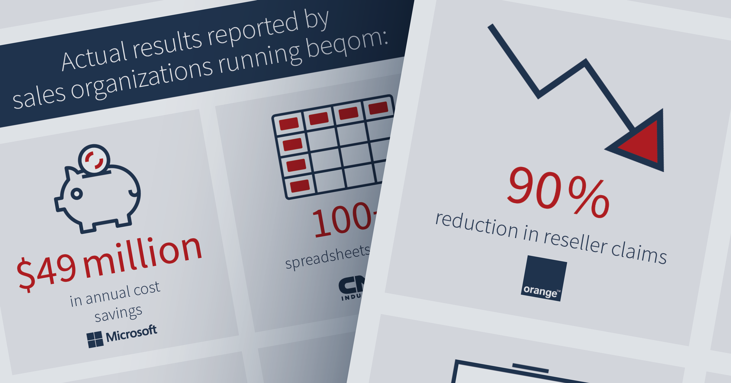 beqom-ROI-SPM-Infographic-post